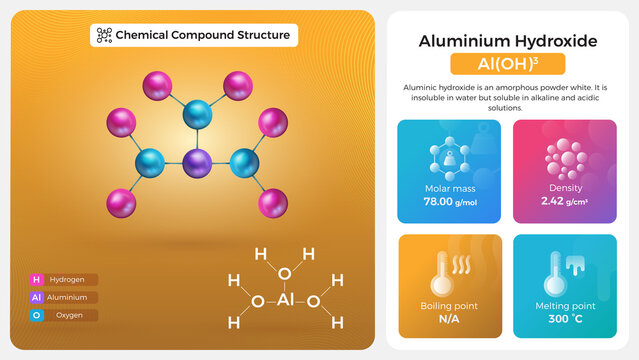 Aluminum Hydroxide Side Effects