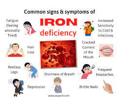 side effects of low iron