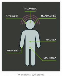 Side Effects of Seroquel