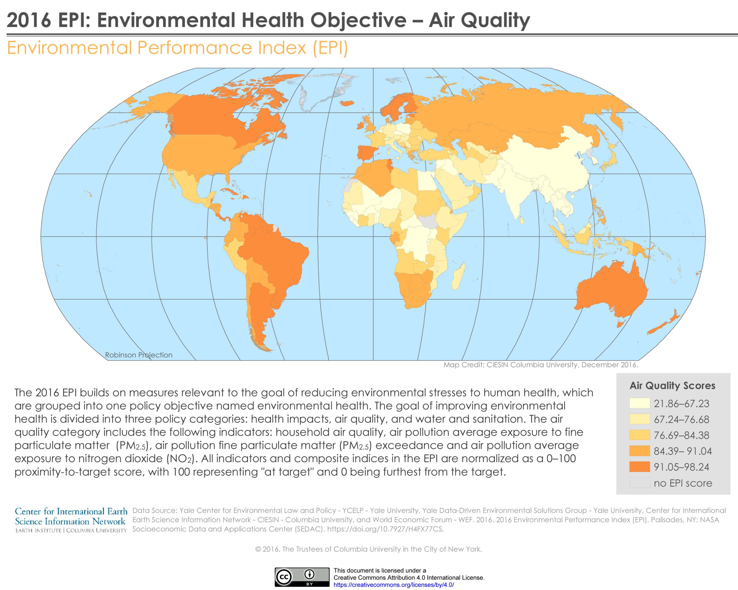 Sulphur Dioxide Side Effects