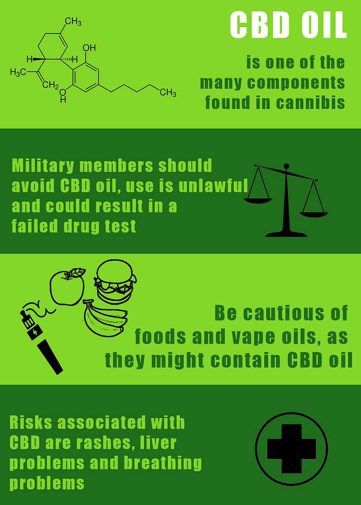 - Common Minor Side Effects of CBD Oil ‌on Liver