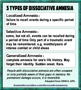 - Common Minor Side Effects