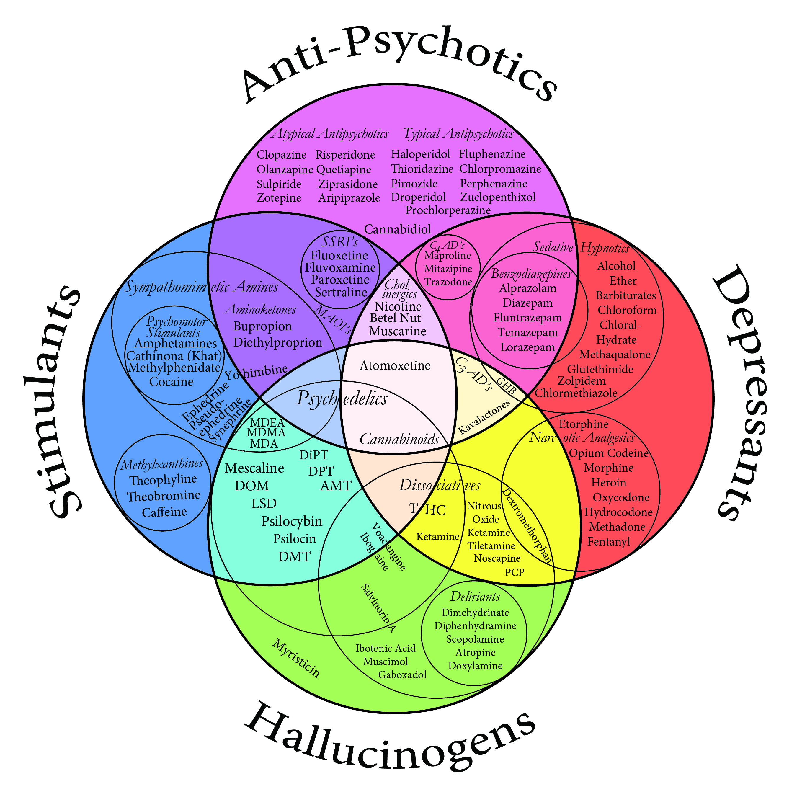 Major side effects associated with the simultaneous use of Wellbutrin and alcohol