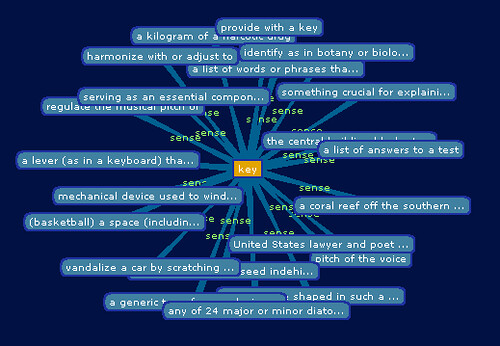 Major Side Effects of Goli Gummies