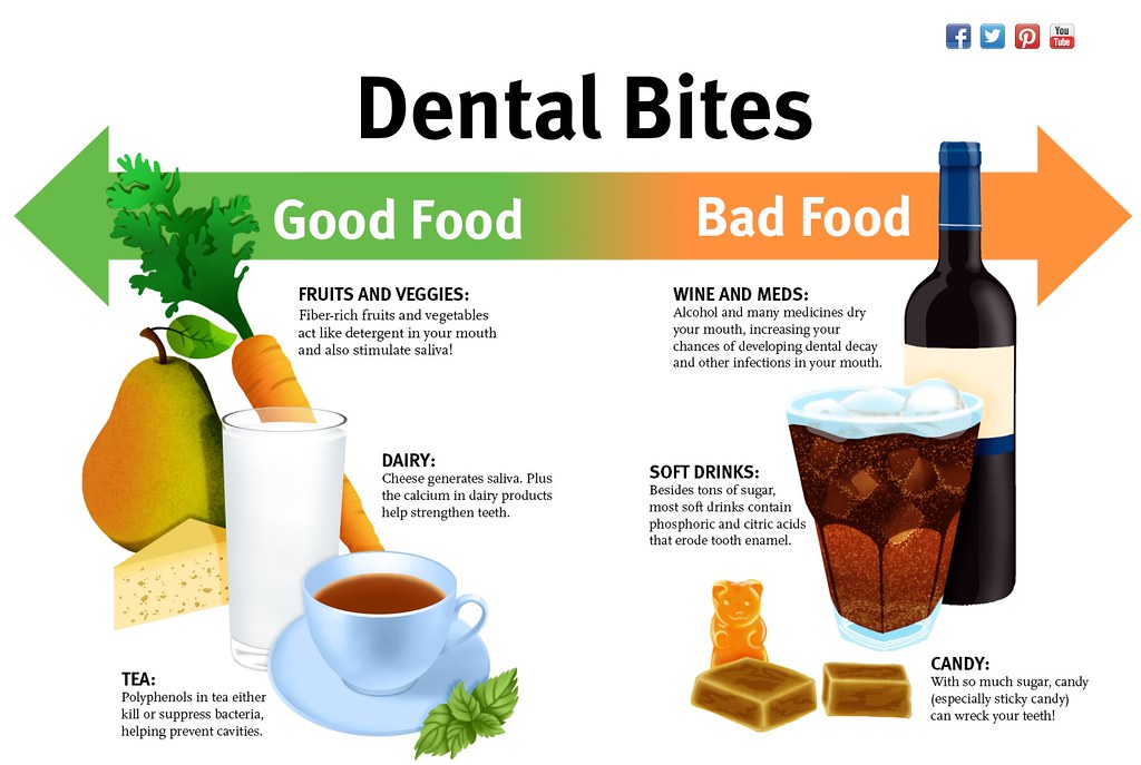 Minor Side ⁤Effects of Chocolate Consumption