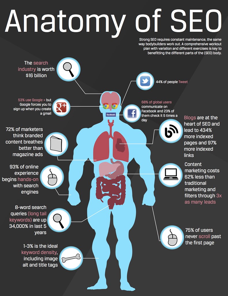 - Major side effects to be aware of