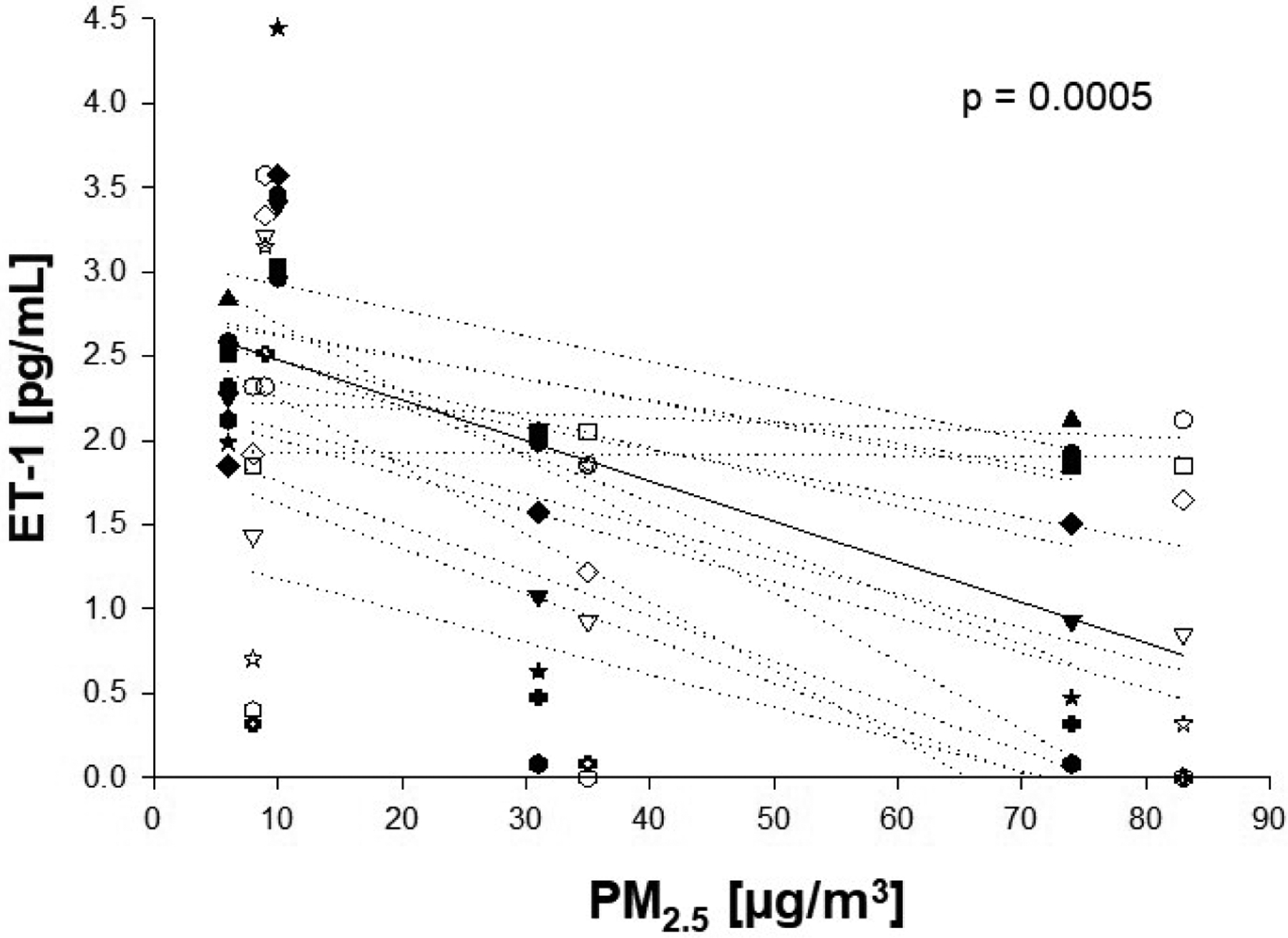 - Long-term consequences of inhaling human feces